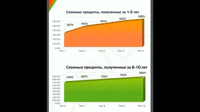 Обзор DEFI-проекта CLEVER смотреть онлайн