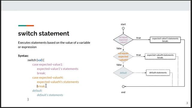 4. Java Execution Flow Control - Programming Fundamentals (Farsi) смотреть онлайн