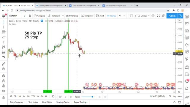Candle Color Generator Indicator Testing | The Best Forex Simulator for Backtesting смотреть онлайн