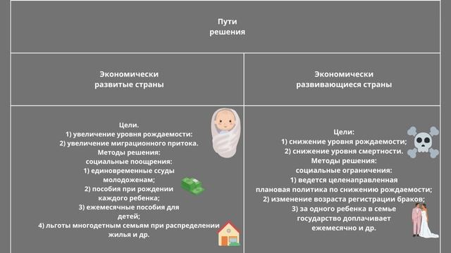 Демографическая проблема. Демографическая политика смотреть онлайн
