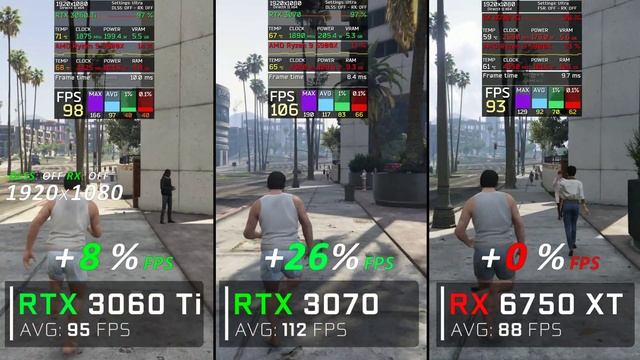 RTX 3060 Ti vs RTX 3070 vs RX 6750 XT // Benchmark // Test in 7 Games смотреть онлайн