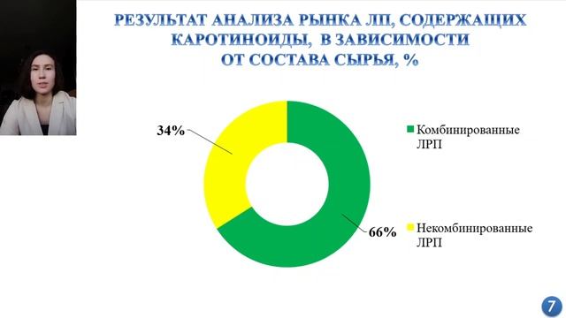 ИССЛЕДОВАНИЕ РЫНКА ЛЕКАРСТВЕННЫХ ПРЕПАРАТОВ НА ОСНОВЕ ЛРС, СОДЕРЖАЩЕГО КАРОТИНОИДЫ смотреть онлайн