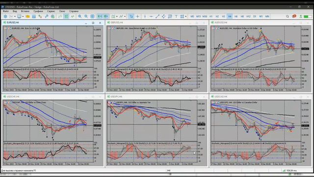Обзор рынка FOREX от 13.12.2023 смотреть онлайн