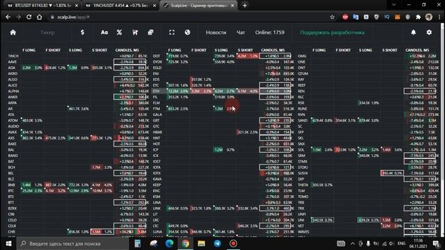 Скринер криптовалют ScalpLive//Скринер для скальпинга//Лучший скринер