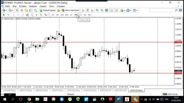 С чего начать обучение на форекс?! 1-занятие для начинающих трейдеров. смотреть онлайн