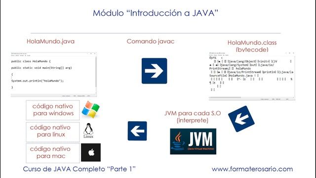 Compilador e Interprete en Java - 2022 смотреть онлайн