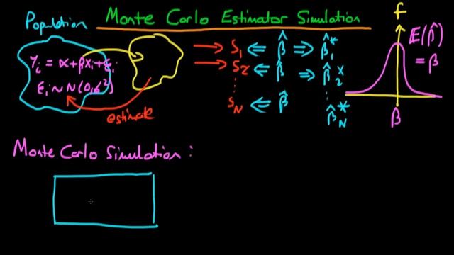 Monte Carlo Simulation for estimators: An Introduction смотреть онлайн