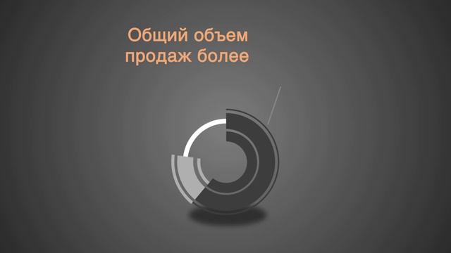 Инфографика для ROUST(РУССКИЙ СТАНДАРТ) смотреть онлайн