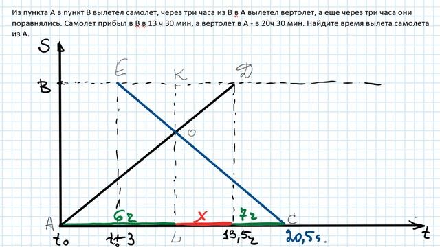 Графическое решение текстовой задачи смотреть онлайн