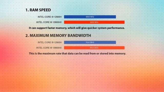 INTEL Core i9 12900H vs INTEL Core i9 13900HX Technical Comparison смотреть онлайн