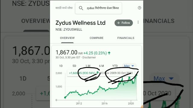 NIFTY 50 छोडो, 3 Stocks को पकडो, Buy On Dips, Long Term Investment Shares, Portfolio Stocks, смотреть онлайн
