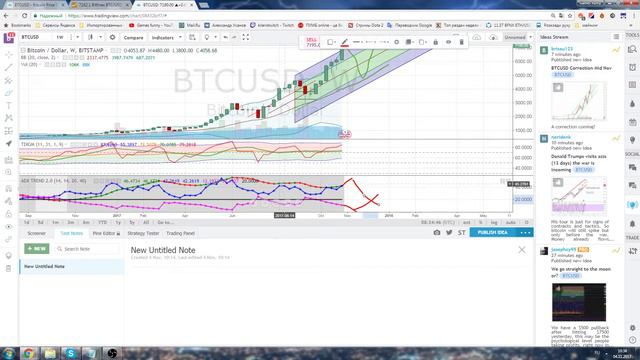 Что такое ADX Trend индикатор смотреть онлайн