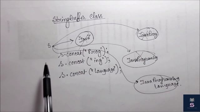 Need of StringBuffer Class смотреть онлайн