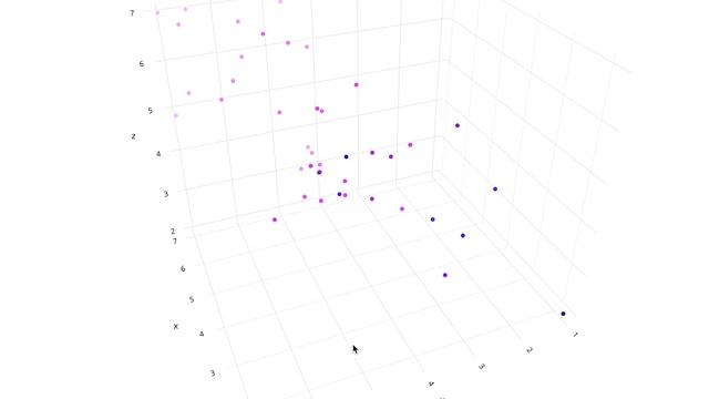 3d scatter plot PEOU PU P_RTC смотреть онлайн