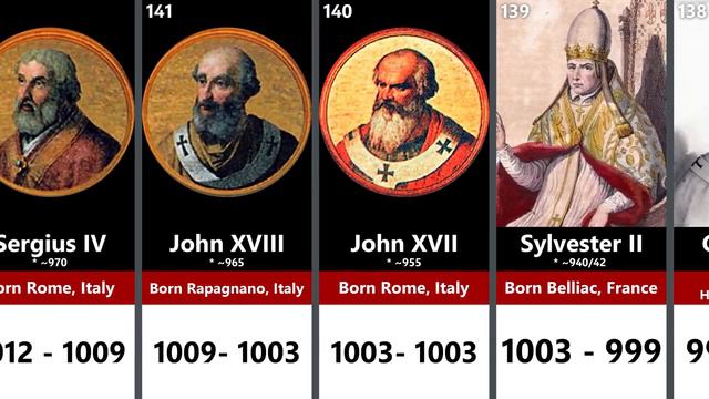 All Popes Of The Catholic Church: St Peter - Francis