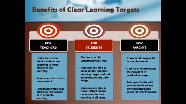 Formative and Summative Assessments: Using Both to Enhance Student Learning смотреть онлайн