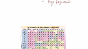 Кислоты: формулы и названия. Как легко запомнить | Химия ЕГЭ ЦТ