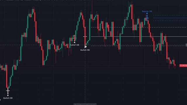 The ONLY Order Block Indicator That Works Perfectly... I Wish I Knew This Indicator Sooner... смотреть онлайн
