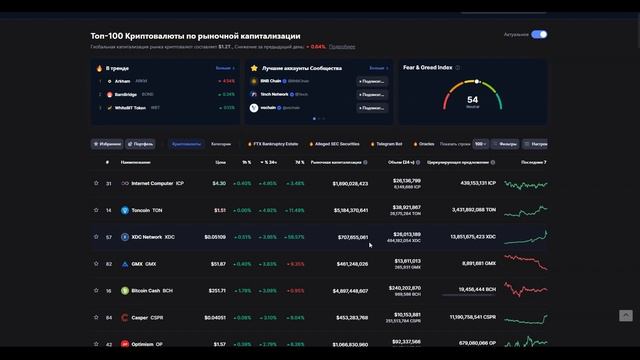 Где Искать Новые Перспективные Криптовалюты | Как Найти Актуальные Монеты смотреть онлайн