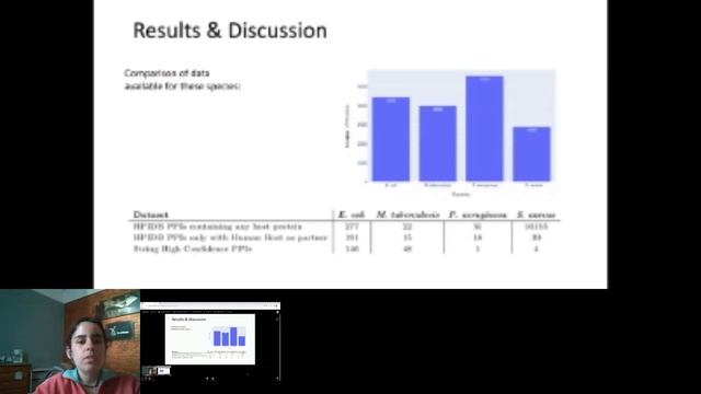 PPIntegrator: Semantic integrative system for protein-protein... - Yasmmin Côrtes Martins - LA 2022 смотреть онлайн