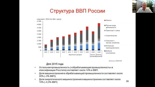 Экспорт энергоресурсов и ВВП России смотреть онлайн