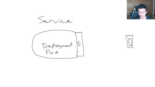 Kubernetes: An Overview смотреть онлайн