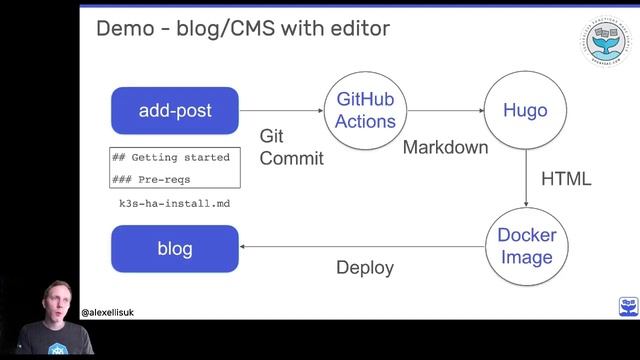 The Past, Present, and Future of Kubernetes on Raspberry Pi - Alex Ellis, OpenFaaS Ltd смотреть онлайн