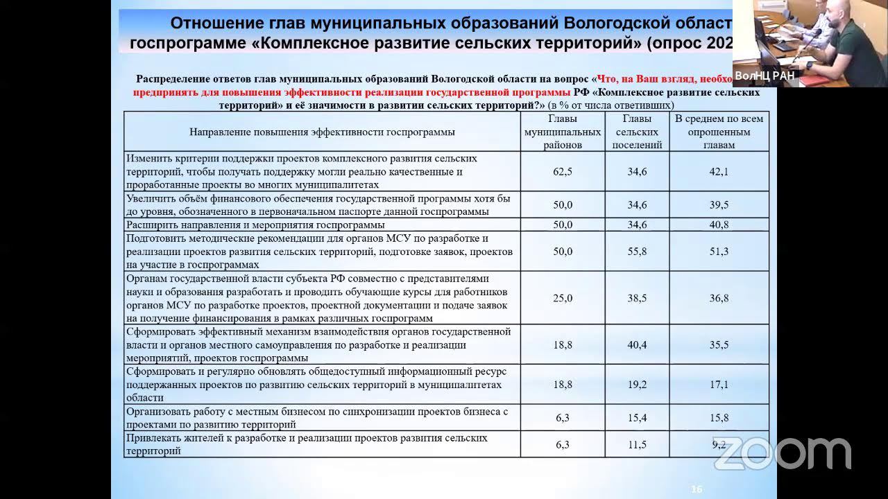 О ПРОБЛЕМАХ И ПЕРСПЕКТИВАХ РЕАЛИЗАЦИИ ГОС ПРОГРАММЫ РФ «КОМПЛЕКСНОЕ РАЗВИТИЕ СЕЛЬСКИХ ТЕРРИТОРИЙ» смотреть онлайн