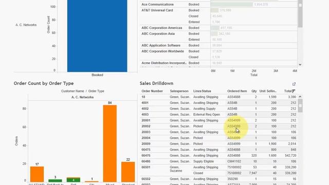 Tableau Dashboard for Sales Order Analysis ( Oracle Application) смотреть онлайн