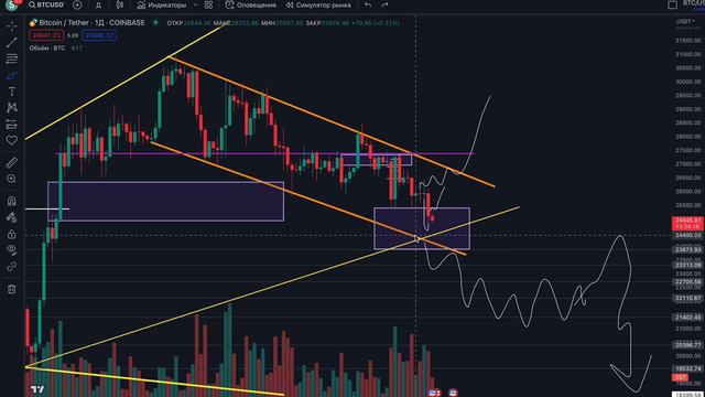 Быстрый обзор БИТКОИНА. Куда пришли и как хочу взять LONG 🟢 смотреть онлайн