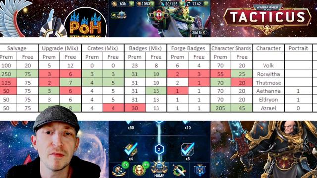 Warhammer 40k Tacticus | Battle Pass Comparison | Season 6 | Azrael Complete смотреть онлайн