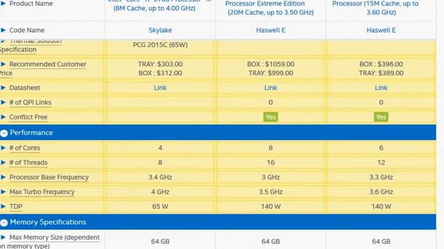 Skylake i7-6700 vs Haswell E i7-5960X смотреть онлайн