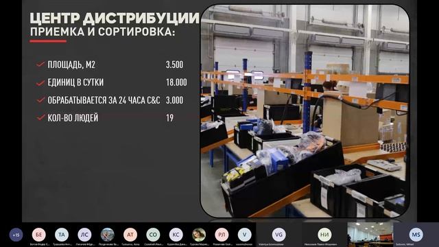 Реверсивная логистика в Adidas | Михаил Соловьев, Adidas смотреть онлайн