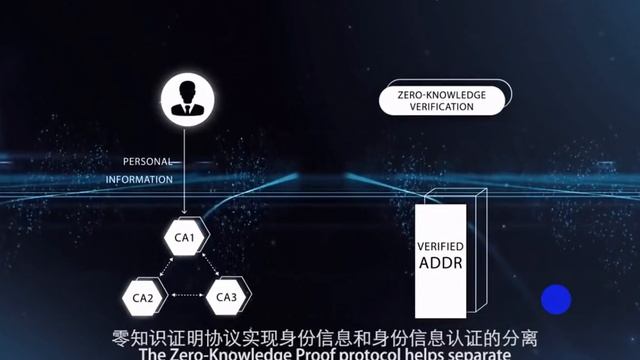 Описание оригинального алгоритма консенсуса Rpow Usechain смотреть онлайн