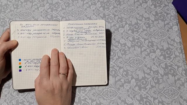 ХОББИ ВЛОГ. ВСЕ О ИТОГАХ И ПЛАНАХ НА СЛЕДУЮЩИЙ ГОД смотреть онлайн