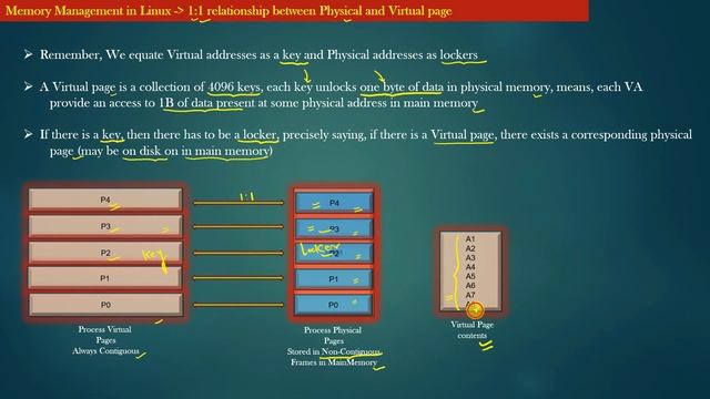 Virtual Page & Physical Page | Heap Memory Management & Paging - part 11/23 смотреть онлайн