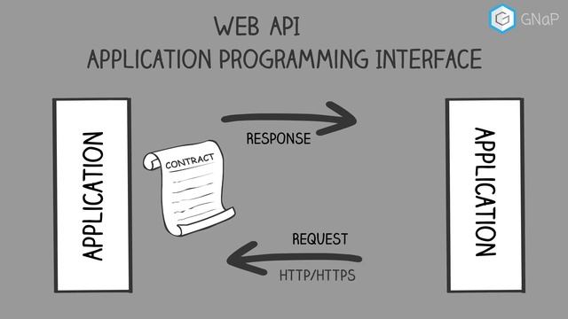 REST/JSON WEB API смотреть онлайн
