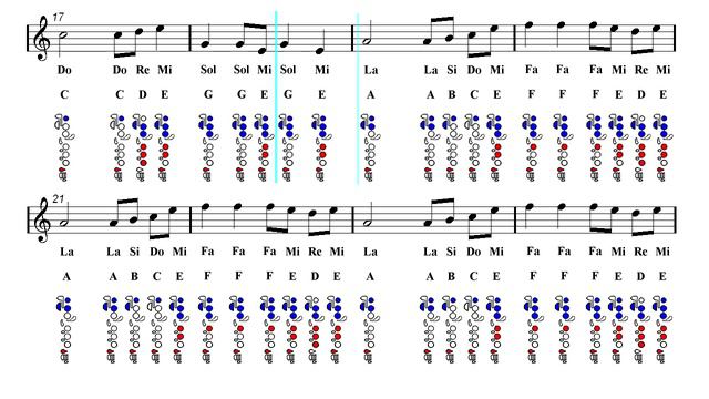 Flute Notes Tutorial - OMFG - Hello (Sheet music) смотреть онлайн