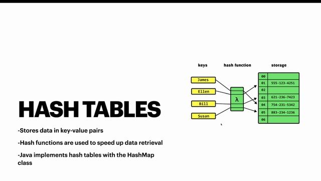 [Coding] Data structures in Java | array, stack/queue datahash set/hashmap смотреть онлайн