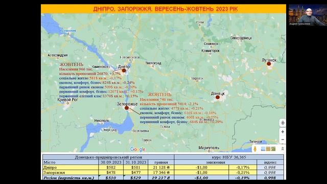 Итоги: Недвижимость Запорожье, Днепр, октябрь2023.Погода рынка недвижимости, с Андреем Гусельниковы смотреть онлайн