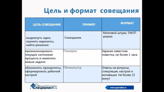 Проведение результативного совещания смотреть онлайн