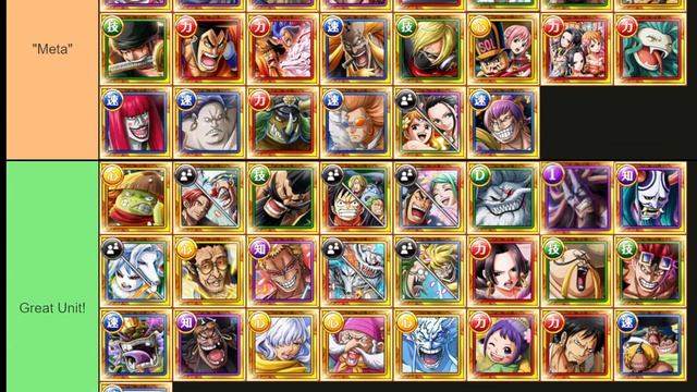 ULTIMATE PvP TIER LIST! POST GEAR 5 Units!! Pirate Rumble & Grand Party! [OPTC | トレクル] смотреть онлайн