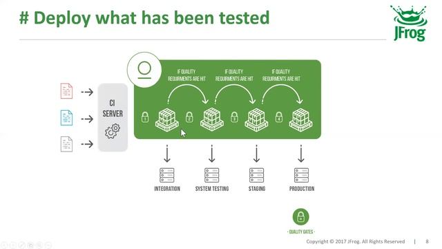 Scary Container Development Pipeline with JFrog Xray смотреть онлайн