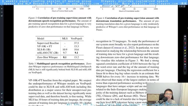 [Olewave's Review] OpenAI's Whisper ASR: Robust Speech Recognition via Large-Scale Weak Supervision смотреть онлайн