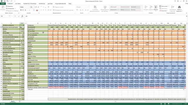 Ремесло Животноводство 5.0