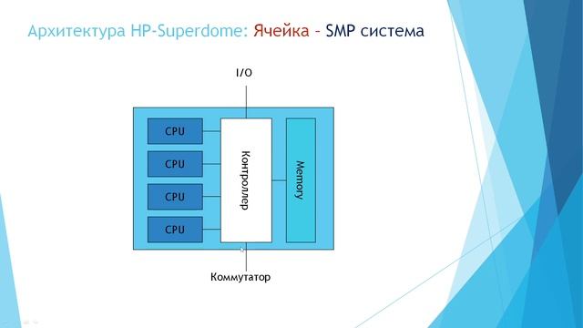 Лекция по АиСД № 15. смотреть онлайн