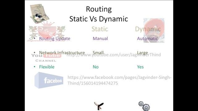 ✅ Difference between Static and Dynamic Routing in Hindi смотреть онлайн