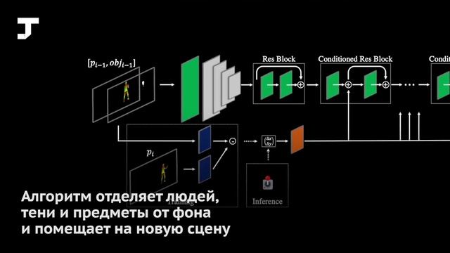 Нейросеть позволяет управлять людьми на видео смотреть онлайн