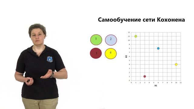 Неделя 9. Видеоролик 2. Сети Кохонена смотреть онлайн