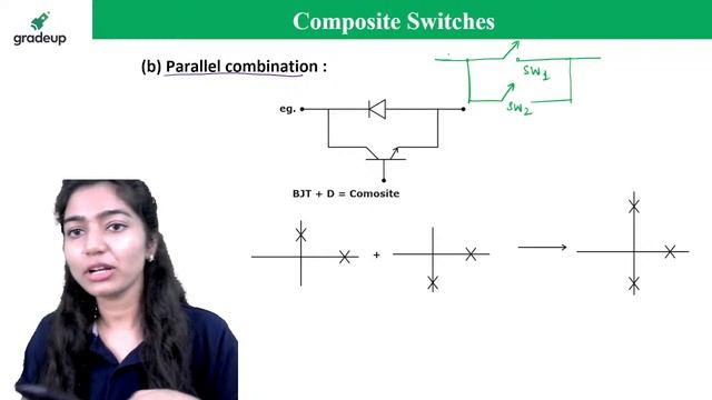GATE 2022?? | Power Electronics | Composite Switches & PYQ | Snehalika Gupta смотреть онлайн